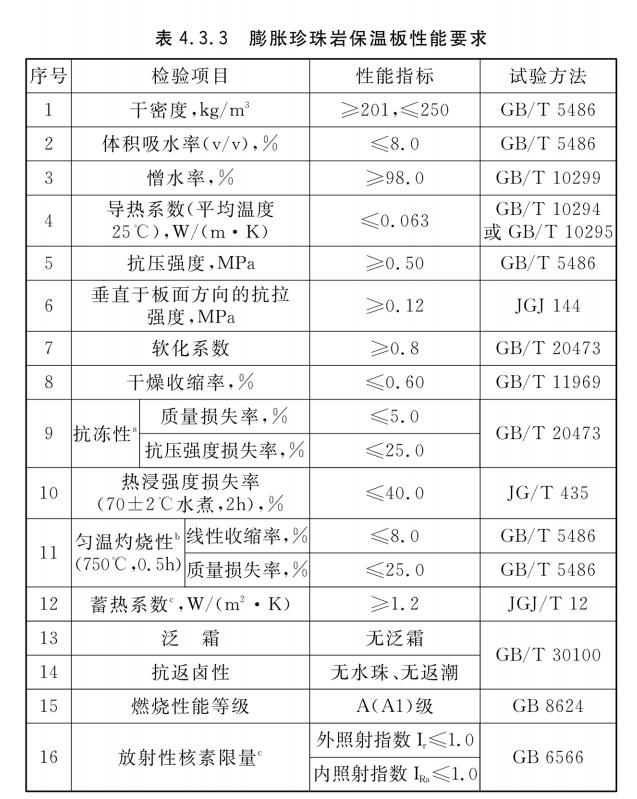 1688367246377855.jpg 膨脹珍珠性能指標.jpg